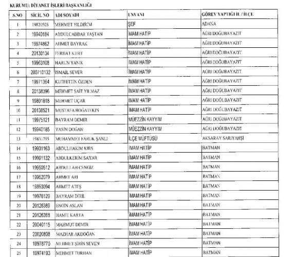 675 sayılı KHK ile Diyanet'ten ihraç edilen personelin isim listesi (Tam Liste)