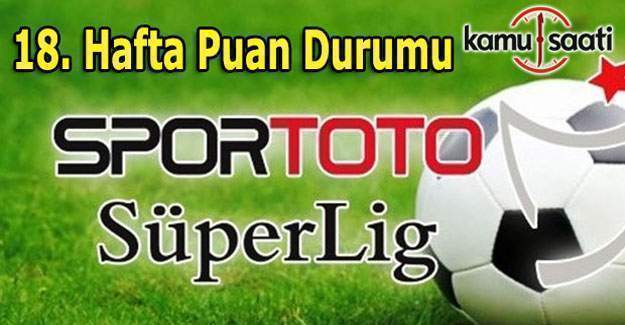 Süper Lig Puan Durumu - 18. Hafta maç sonuçları
