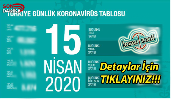 15 NİSAN 2020 Çarşamba 2020 Korona Virüs Vaka Sayıları ve Ölüm Sayıları Türkiye Corona Virüs Detayları