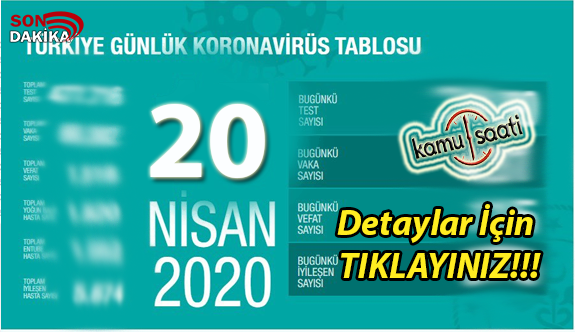 20 NİSAN 2020 Pazartesi 2020 Korona Virüs Vaka Sayıları ve Ölüm Sayıları Türkiye Corona Virüs Detayları