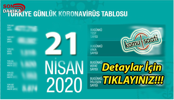 21 Nisan 2020 Salı 2020 Korona Virüs Vaka Sayıları ve Ölüm Sayıları Türkiye Corona Virüs Detayları