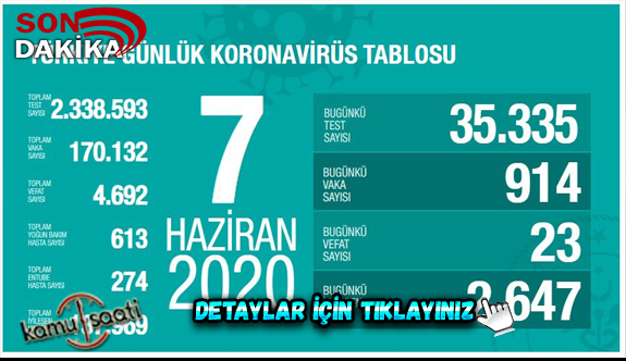 7 Haziran Pazar Korona virüs Türkiye'de Son Durum Vaka ve Ölüm Sayıları kaç? İşte Detaylar