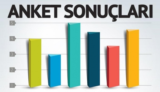 İç Anadoluda Bu pazar sandığa gidilse hangi parti yüzde kaç alır?