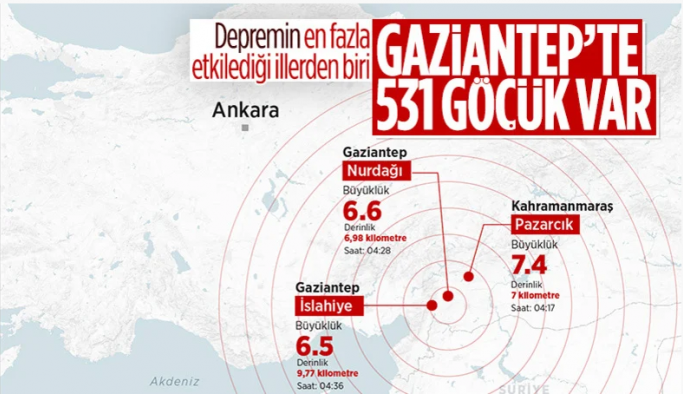 Gaziantep Valisi Davut Gül: 531 göçük oluştu