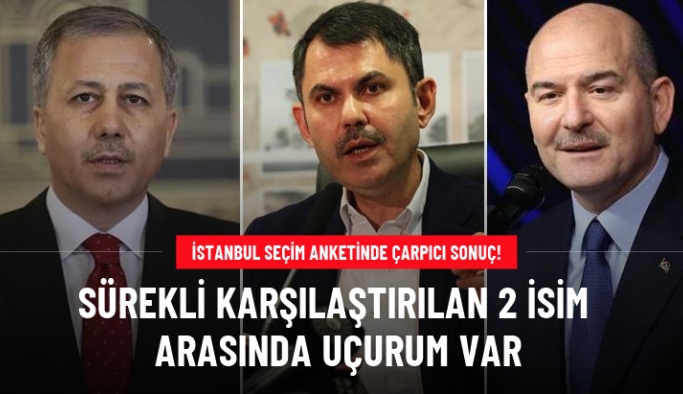 "AK Parti'nin İstanbul adayı" anketinden yüzde 45,4 ile Ali Yerlikaya birinci çıktı