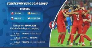 Türkiye'nin EURO 2016'daki grubu belli oldu