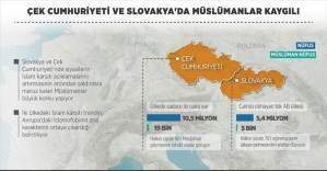 Çek Cumhuriyeti ve Slovakya'da Müslümanlar kaygılı