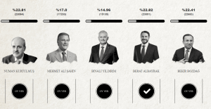 Başbakan kim olsun? Ak Parti Genel Başkanı için anket sitesi kuruldu: basbakankimolsun.com