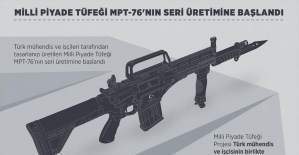 Milli Piyade Tüfeği MPT-76'nın seri üretimine başlandı