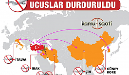 Türkiye, 3 Ülke İle Yolcu Geliş - Gidişine Kapattıldı