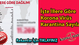 Türkiye'de 11 Bin 269 Kişi Koronavirüs Karantina Altında! İşte İllere Göre Karantinaya Alınan Kişi Sayıları